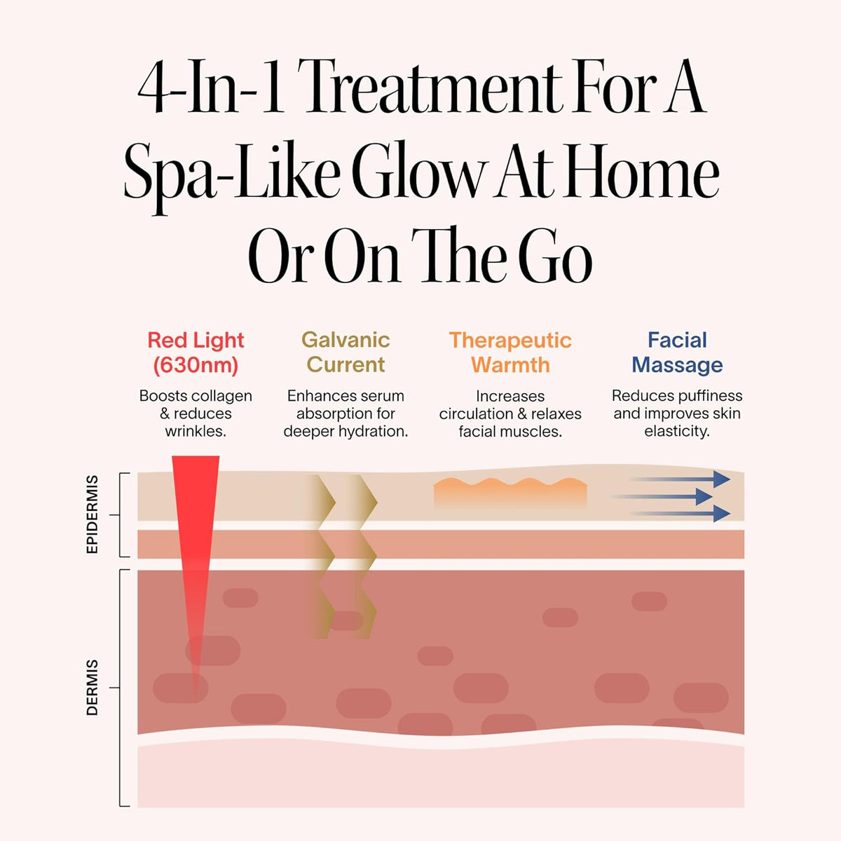4-In-1 Red Light Therapy Wand for Face & Neck (Charcoal) | Fda-Cleared for Face Wrinkles. Red Light Therapy, Galvanic Current, Warmth & Massage Work Together for Firmer, Glowing Skin.